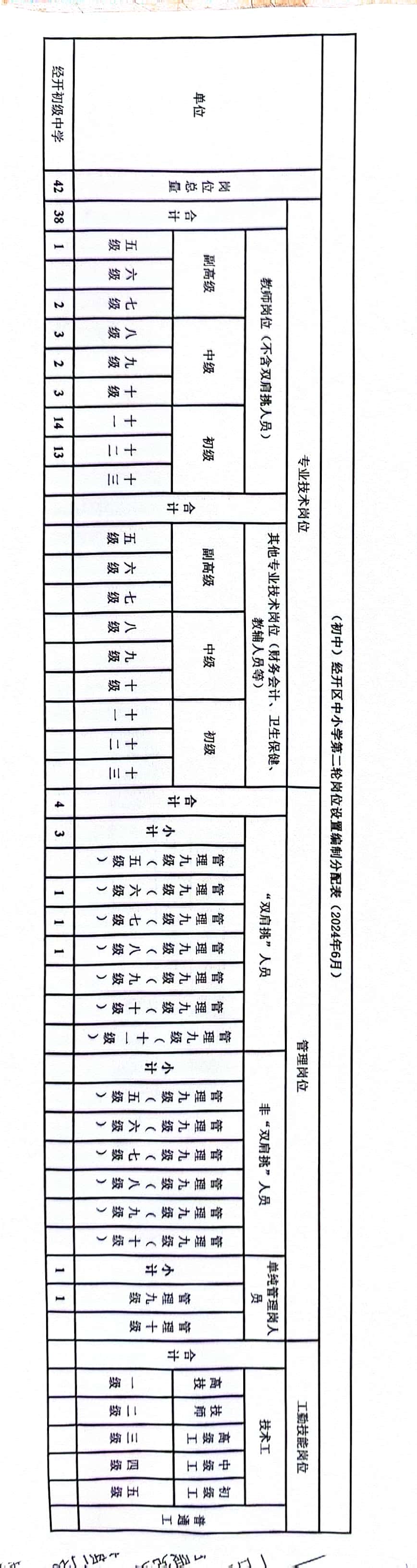 经开中第二轮岗位设置编制岗位分配表.jpg