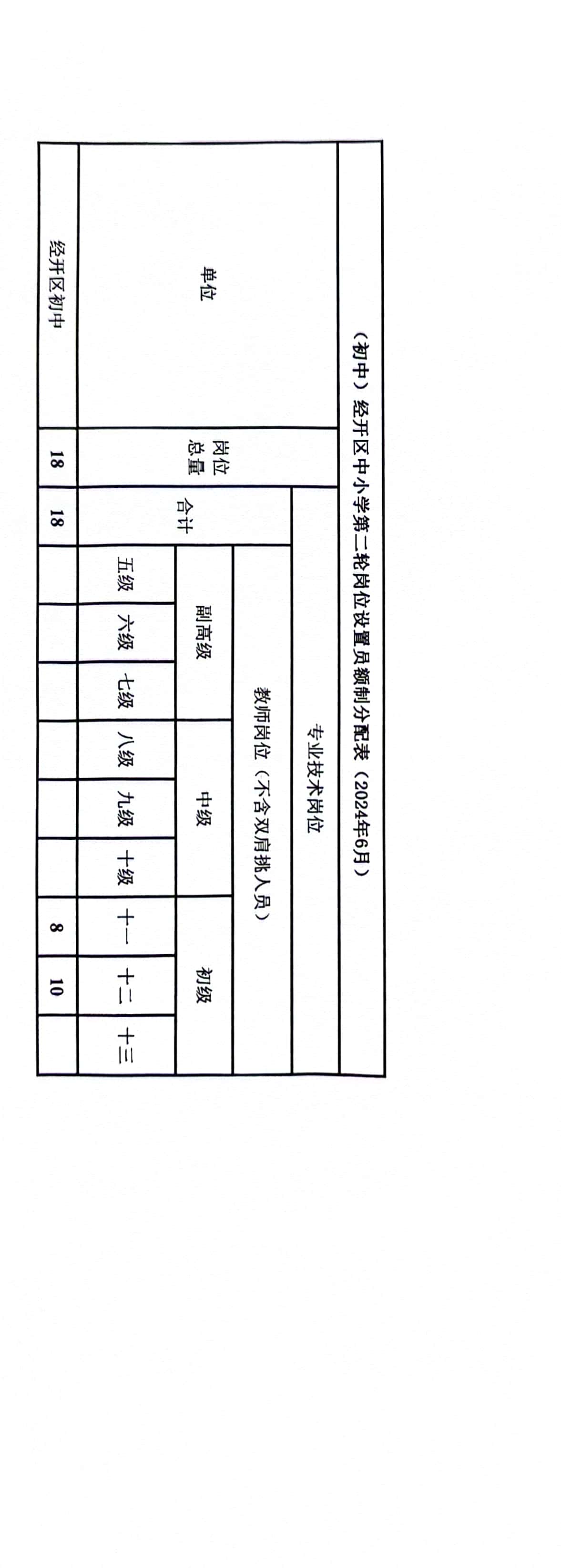 经开中第二轮岗位设置员额制岗位分配表.jpg